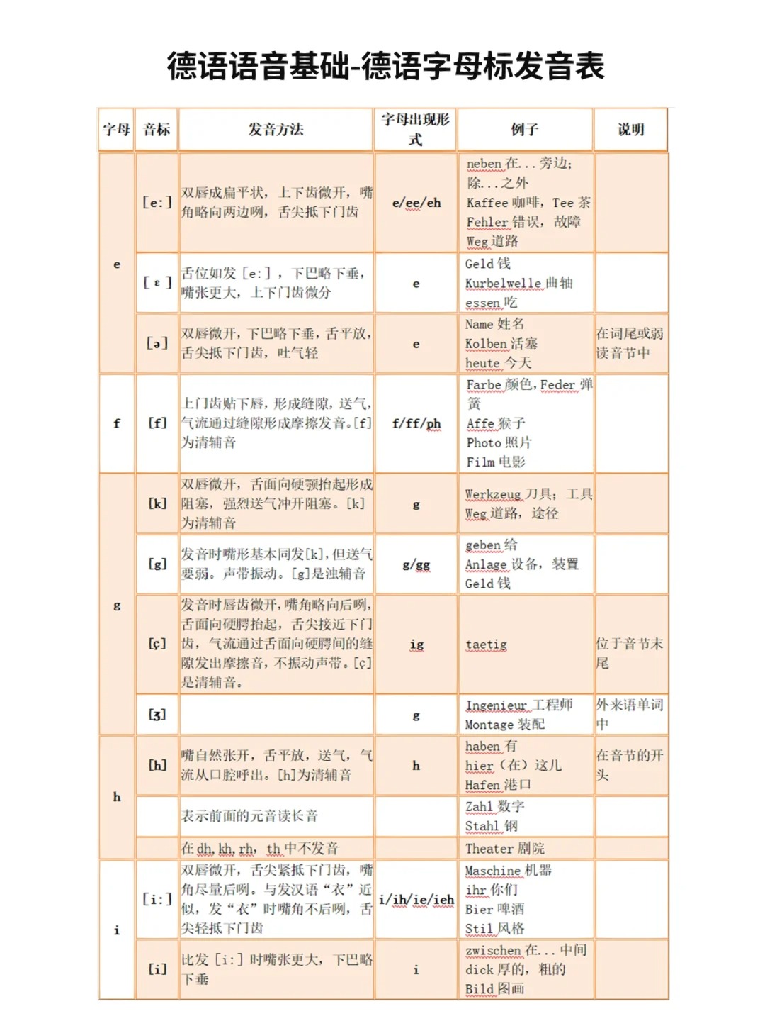 德语字母标发音规则表‼️‼️_3_西安易学国际-德语培训_来自小红书网页版.jpg