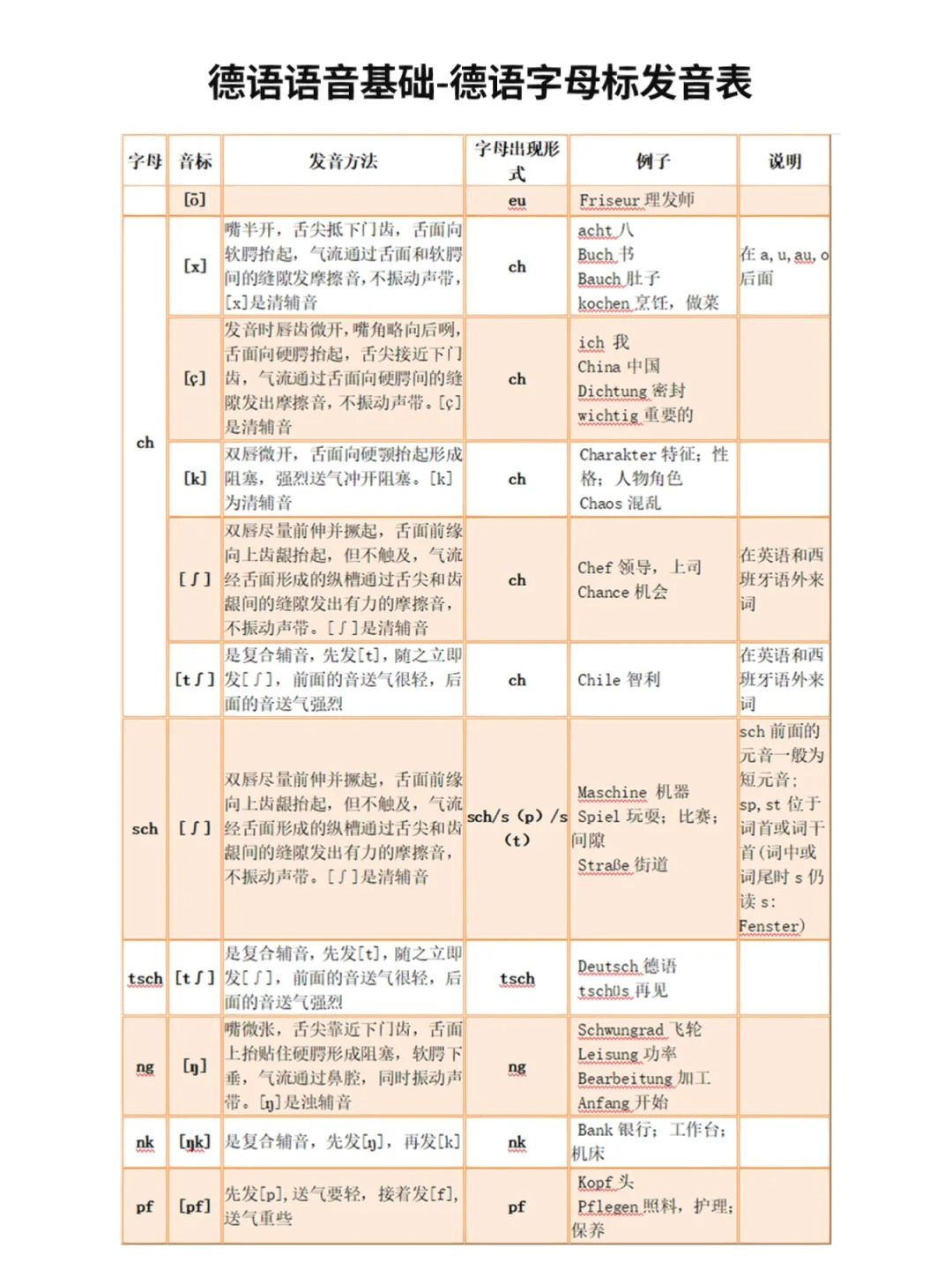德语字母标发音规则表‼️‼️_7_西安易学国际-德语培训_来自小红书网页版.jpg